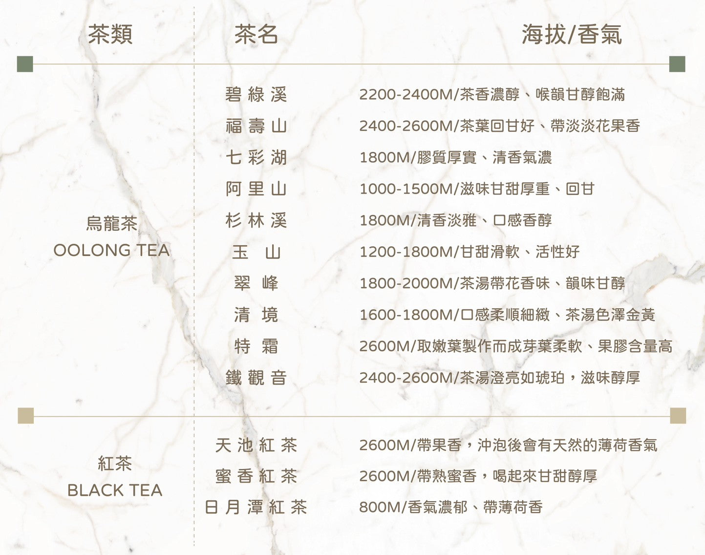 翠峰|極品高山茶